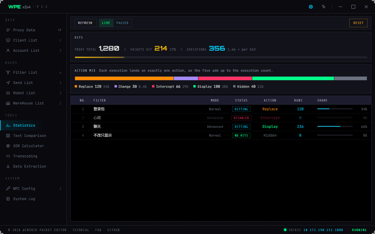 WPE x64 statistics page: match funnel, stacked action bar and the filter detail table